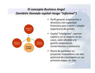 El concepto Business Angel
(también llamado capital riesgo “informal”)
Inversor
privado
Aporte de
capital
Apoyo en
la gestión
Red de
contactos
• Perfil general: empresarios o
directivos con capacidad
financiera para invertir y amplia
experiencia de gestión.
• Capital “inteligente”: aportan
capital y, en la mayoría de los
casos, valor añadido a la
gestión (experiencia,
conocimientos y contactos).
• Deseo de participar en
proyectos innovadores con alto
potencial de crecimiento en sus
primeras etapas de vida.
 