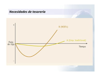 Necesidades de tesorería
 