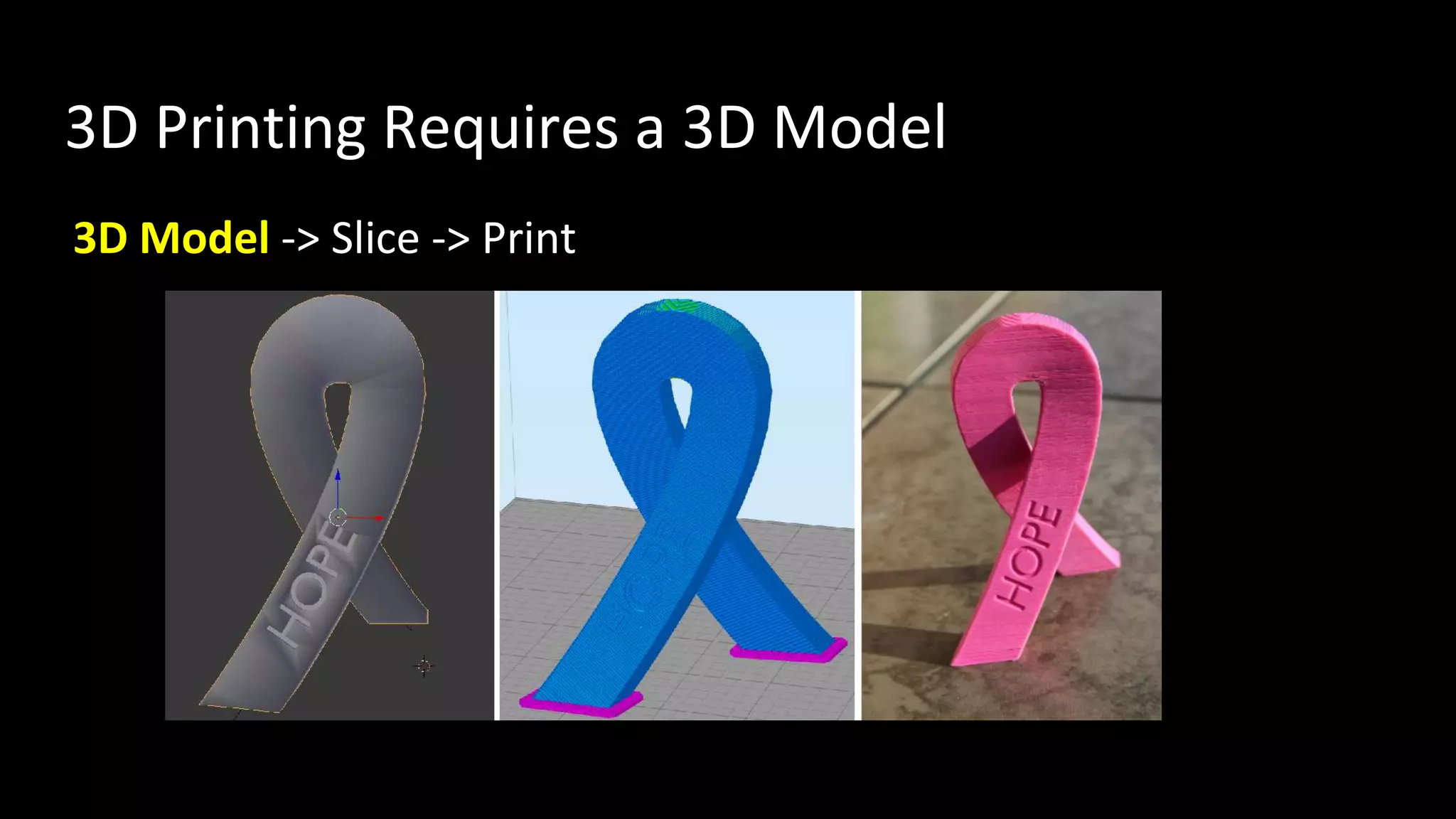 3D Printing Requires a 3D Model
3D Model -> Slice -> Print
 