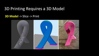 3D Printing, Tinkercad, Cura