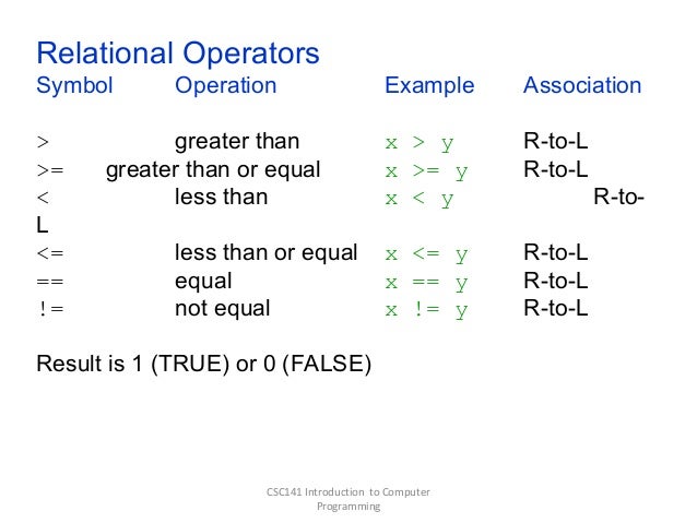 C Programming