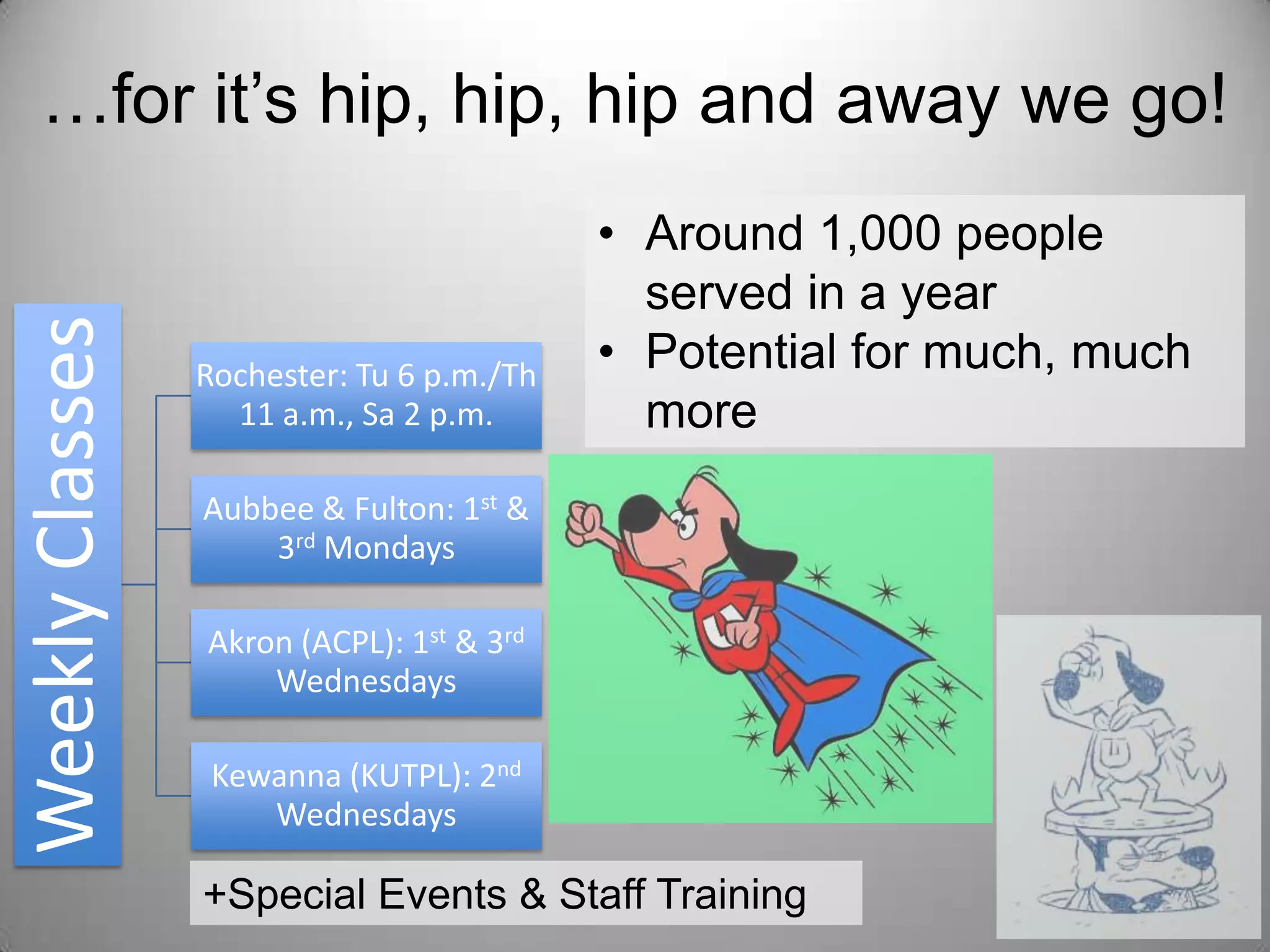 Weekly Classes

…for it’s hip, hip, hip and away we go!

Rochester: Tu 6 p.m./Th
11 a.m., Sa 2 p.m.

• Around 1,000 people
served in a year
• Potential for much, much
more

Aubbee & Fulton: 1st &
3rd Mondays
Akron (ACPL): 1st & 3rd
Wednesdays
Kewanna (KUTPL): 2nd
Wednesdays

+Special Events & Staff Training

 