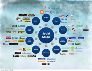 Sunday, October 4, 2009
 