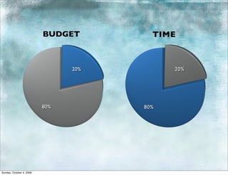 BUDGET        TIME



                                20%         20%




                          80%         80%




Sunday, October 4, 2009
 
