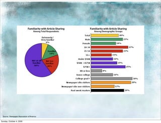 Source: Newspaper Association of America

Sunday, October 4, 2009
 