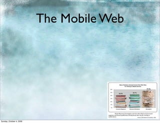 The Mobile Web




Sunday, October 4, 2009
 