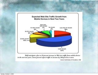 Sunday, October 4, 2009
 