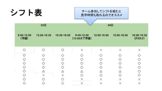 シフト表 チーム参加してシフトを組むと
見学時間も取れるのでオススメ
 