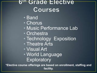 • Band
             • Chorus
             • Music Performance Lab
             • Orchestra
             • Technology Exposition
             • Theatre Arts
             • Visual Art
             • World Language
               Exploratory
*Elective course offerings are based on enrollment, staffing and
                             facility.
 