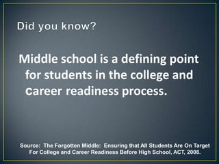 Middle school is a defining point
 for students in the college and
 career readiness process.


Source: The Forgotten Middle: Ensuring that All Students Are On Target
   For College and Career Readiness Before High School, ACT, 2008.
 