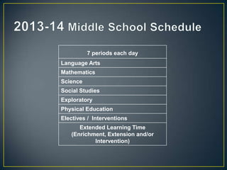 7 periods each day
Language Arts
Mathematics
Science
Social Studies
Exploratory
Physical Education
Electives / Interventions
      Extended Learning Time
   (Enrichment, Extension and/or
           Intervention)
 