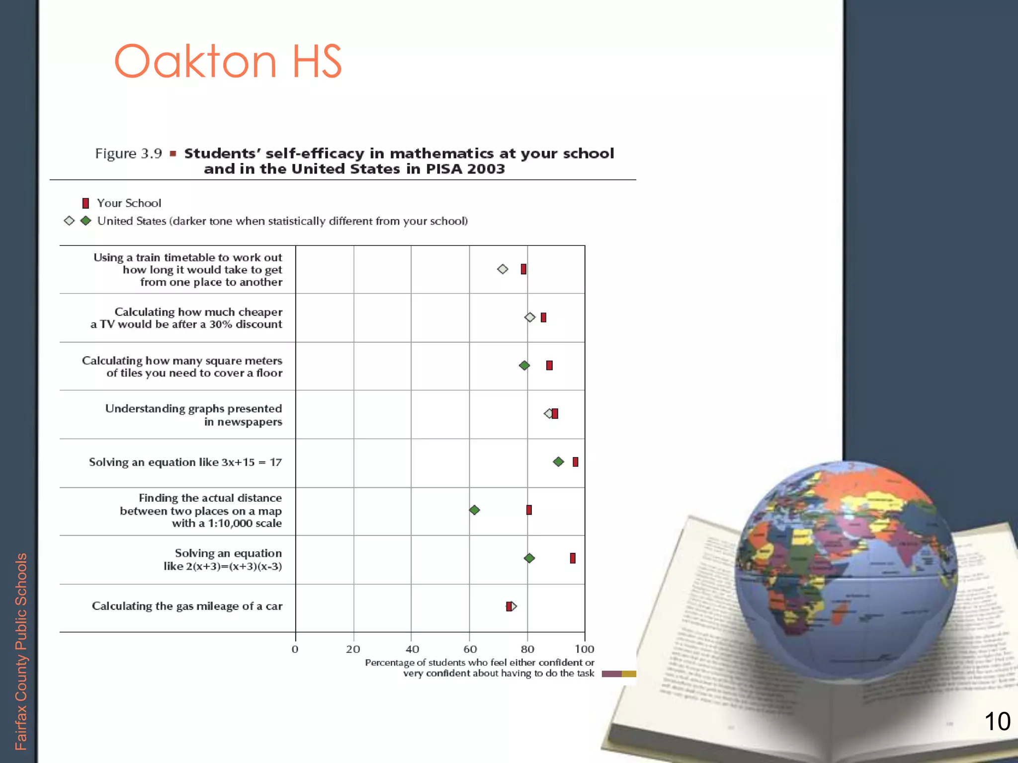 10
Oakton HS
FairfaxCountyPublicSchools
 