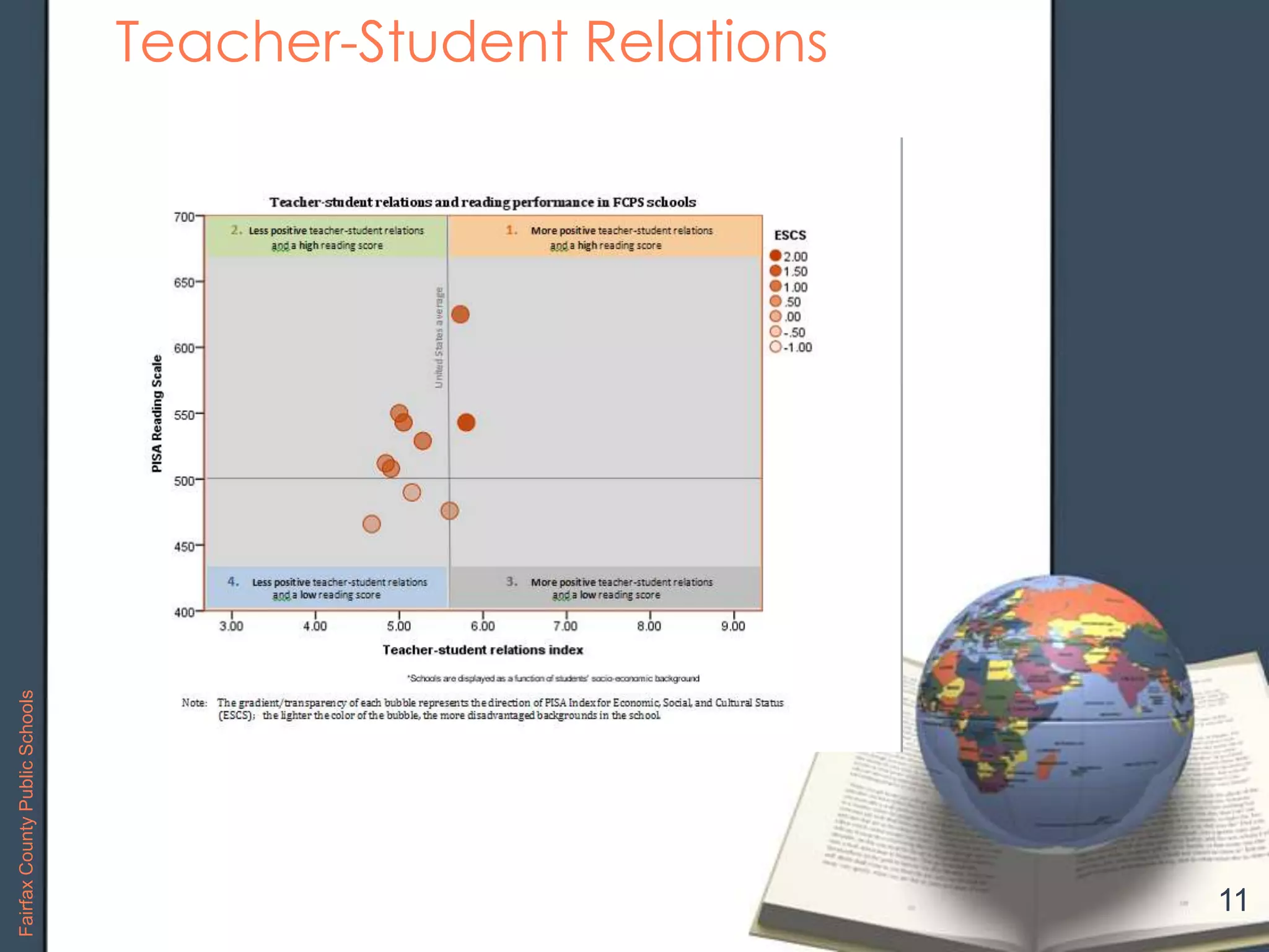 Teacher-Student Relations
11
FairfaxCountyPublicSchools
 