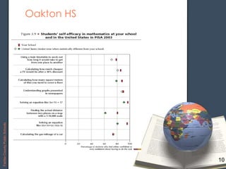 10
Oakton HS
FairfaxCountyPublicSchools
 