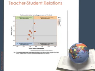 Teacher-Student Relations
11
FairfaxCountyPublicSchools
 