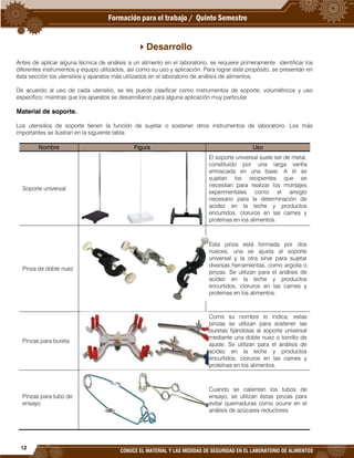 12
CONOCE EL MATERIAL Y LAS MEDIDAS DE SEGURIDAD EN EL LABORATORIO DE ALIMENTOS
Desarrollo
Antes de aplicar alguna técnica de análisis a un alimento en el laboratorio, se requiere primeramente identificar los
diferentes instrumentos y equipo utilizados, así como su uso y aplicación. Para lograr éste propósito, se presentan en
ésta sección los utensilios y aparatos más utilizados en el laboratorio de análisis de alimentos.
De acuerdo al uso de cada utensilio, se les puede clasificar como instrumentos de soporte, volumétricos y uso
específico; mientras que los aparatos se desarrollaron para alguna aplicación muy particular.
Material de soporte.
Los utensilios de soporte tienen la función de sujetar o sostener otros instrumentos de laboratorio. Los más
importantes se ilustran en la siguiente tabla.
Nombre Figura Uso
Soporte universal
El soporte universal suele ser de metal,
constituido por una larga varilla
enroscada en una base. A él se
sujetan los recipientes que se
necesitan para realizar los montajes
experimentales como el arreglo
necesario para la determinación de
acidez en la leche y productos
encurtidos, cloruros en las carnes y
proteínas en los alimentos.
Pinza de doble nuez
Esta pinza está formada por dos
nueces, una se ajusta al soporte
universal y la otra sirve para sujetar
diversas herramientas, como argolla o
pinzas. Se utilizan para el análisis de
acidez en la leche y productos
encurtidos, cloruros en las carnes y
proteínas en los alimentos.
Pinzas para bureta
Como su nombre lo indica, estas
pinzas se utilizan para sostener las
buretas fijándolas al soporte universal
mediante una doble nuez o tornillo de
ajuste. Se utilizan para el análisis de
acidez en la leche y productos
encurtidos, cloruros en las carnes y
proteínas en los alimentos.
Pinzas para tubo de
ensayo
Cuando se calientan los tubos de
ensayo, se utilizan éstas pinzas para
evitar quemaduras como ocurre en el
análisis de azúcares reductores.
 