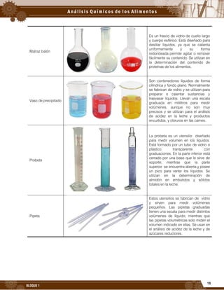 15
BLOQUE 1
Matraz balón
Es un frasco de vidrio de cuello largo
y cuerpo esférico. Está diseñado para
destilar líquidos, ya que se calienta
uniformemente y su forma
redondeada permite agitar o remover
fácilmente su contenido. Se utilizan en
la determinación del contenido de
proteínas de los alimentos.
Vaso de precipitado
Son contenedores líquidos de forma
cilíndrica y fondo plano. Normalmente
se fabrican de vidrio y se utilizan para
preparar o calentar sustancias y
trasvasar líquidos. Llevan una escala
graduada en mililitros para medir
volúmenes, aunque no son muy
precisos y se utilizan para el análisis
de acidez en la leche y productos
encurtidos, y cloruros en las carnes.
Probeta
La probeta es un utensilio diseñado
para medir volumen en los líquidos.
Está formado por un tubo de vidrio o
plástico transparente con
graduaciones. En la parte inferior está
cerrado por una base que le sirve de
soporte; mientras que la parte
superior se encuentra abierta y posee
un pico para verter los líquidos. Se
utilizan en la determinación de
almidón en embutidos y sólidos
totales en la leche.
Pipeta
Estos utensilios se fabrican de vidrio
y sirven para medir volúmenes
pequeños. Las pipetas graduadas
tienen una escala para medir distintos
volúmenes de líquido; mientras que
las pipetas volumétricas solo miden el
volumen indicado en ellas. Se usan en
el análisis de acidez de la leche y de
azúcares reductores.
 