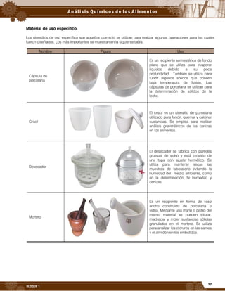 17
BLOQUE 1
Material de uso específico.
Los utensilios de uso específico son aquellos que solo se utilizan para realizar algunas operaciones para las cuales
fueron diseñados. Los más importantes se muestran en la siguiente tabla.
Nombre Figura Uso
Cápsula de
porcelana
Es un recipiente semiesférico de fondo
plano que se utiliza para evaporar
líquidos debido a su poca
profundidad. También se utiliza para
fundir algunos sólidos que poseen
baja temperatura de fusión. Las
cápsulas de porcelana se utilizan para
la determinación de sólidos de la
leche.
Crisol
El crisol es un utensilio de porcelana
utilizado para fundir, quemar y calcinar
sustancias. Se emplea para realizar
análisis gravimétricos de las cenizas
en los alimentos.
Desecador
El desecador se fabrica con paredes
gruesas de vidrio y está provisto de
una tapa con ajuste hermético. Se
utiliza para mantener secas las
muestras de laboratorio evitando la
humedad del medio ambiente, como
en la determinación de humedad y
cenizas.
Mortero
Es un recipiente en forma de vaso
ancho construido de porcelana o
vidrio. Mediante una mano o pistilo del
mismo material se pueden triturar,
machacar y moler sustancias sólidas
granuladas en el mortero. Se utiliza
para analizar los cloruros en las carnes
y el almidón en los embutidos.
 