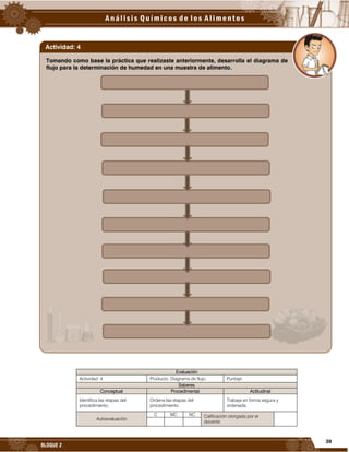 39
BLOQUE 2
Evaluación
Actividad: 4 Producto: Diagrama de flujo. Puntaje:
Saberes
Conceptual Procedimental Actitudinal
Identifica las etapas del
procedimiento.
Ordena las etapas del
procedimiento.
Trabaja en forma segura y
ordenada.
Autoevaluación
C MC NC Calificación otorgada por el
docente
Tomando como base la práctica que realizaste anteriormente, desarrolla el diagrama de
flujo para la determinación de humedad en una muestra de alimento.
Actividad: 4
 