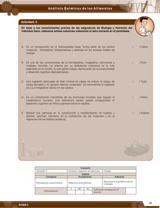41
BLOQUE 2
Evaluación
Actividad: 2 Producto: Diagrama de relaciones. Puntaje:
Saberes
Conceptual Procedimental Actitudinal
Recupera los conocimientos. Relaciona correctamente.
Reconoce la importancia de los
minerales.
Autoevaluación
C MC NC Calificación otorgada por el
docente
En base a tus conocimientos previos de las asignaturas de Biología y Nutrición del
Individuo Sano, relaciona ambas columnas colocando la letra correcta en el paréntesis.
A. Es un componente de la hidroxiapatita ósea, forma parte de los ácidos
nucleicos, fosfolípidos, fosfoproteínas y participa en los enlaces fosfato de
energía.
( ) Calcio
B. Es uno de los componentes de la hemoglobina, mioglobina, citocromos y
múltiples enzimas. La anemia por su deficiencia nutricional es la más
extendida en el mundo, la cual genera fatiga, disminución de la productividad
y desarrollo cognitivo desbalanceado.
( ) Flúor
C. Una ingestión adecuada de éste mineral es capaz de reducir el riesgo de
caries dentales y no generar efectos colaterales. Se recomienda la ingestión
de 2 a 3 miligramos diarios en los adultos.
( ) Yodo
D. Es un componente importante de las hormonas tiroideas que regulan el
metabolismo humano. Una deficiencia severa puede comprometer el
desarrollo cognitivo de niños y generar bocio en adultos.
( ) Hierro
E. Mineral que participa en la construcción y mantenimiento de huesos y
dientes, además, interviene en la contracción de los músculos y en la
regulación de los latidos cardíacos.
( ) Fósforo
Actividad: 2
 