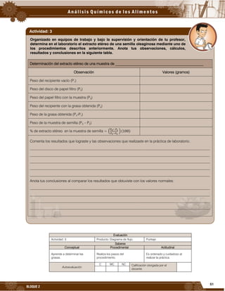 51
BLOQUE 2
Evaluación
Actividad: 3 Producto: Diagrama de flujo. Puntaje:
Saberes
Conceptual Procedimental Actitudinal
Aprende a determinar las
grasas.
Realiza los pasos del
procedimiento.
Es ordenado y cuidadoso al
realizar la práctica.
Autoevaluación
C MC NC Calificación otorgada por el
docente
Organizado en equipos de trabajo y bajo la supervisión y orientación de tu profesor,
determina en el laboratorio el extracto etéreo de una semilla oleaginosa mediante uno de
los procedimientos descritos anteriormente. Anota tus observaciones, cálculos,
resultados y conclusiones en la siguiente tabla.
Determinación del extracto etéreo de una muestra de ________________________________________________
Observación Valores (gramos)
Peso del recipiente vacío (P1)
Peso del disco de papel filtro (P2)
Peso del papel filtro con la muestra (P3)
Peso del recipiente con la grasa obtenida (P4)
Peso de la grasa obtenida (P4-P1)
Peso de la muestra de semilla (P3 – P2)
% de extracto etéreo en la muestra de semilla =
𝑃4− 𝑃1
𝑃3−𝑃2
( )
Comenta los resultados que lograste y las observaciones que realizaste en la práctica de laboratorio.
__________________________________________________________________________________________________
__________________________________________________________________________________________________
__________________________________________________________________________________________________
__________________________________________________________________________________________________
__________________________________________________________________________________________________
Anota tus conclusiones al comparar los resultados que obtuviste con los valores normales:
__________________________________________________________________________________________________
__________________________________________________________________________________________________
__________________________________________________________________________________________________
__________________________________________________________________________________________________
Actividad: 3
 