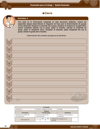 52
ANÁLISIS QUÍMICO PROXIMAL
Cierre
Evaluación
Actividad: 4 Producto: Diagrama de flujo. Puntaje:
Saberes
Conceptual Procedimental Actitudinal
Identifica las etapas del
procedimiento.
Ordena las etapas del
procedimiento.
Trabaja en forma segura y
ordenada.
Autoevaluación
C MC NC Calificación otorgada por el
docente
Con base en la información contenida en esta secuencia didáctica, ordena las
siguientes etapas desarrollando el diagrama de flujo para la determinación de grasas
en los alimentos: Evaporar el solvente de la grasa, empacar la muestra en el papel filtro,
enfriar recipiente caliente con la grasa, pesar la muestra, calcular el contenido de
grasa, pesar el recipiente vacío, recuperar el solvente, pesar recipiente frio con la
grasa, extraer la grasa de la muestra.
Determinación del contenido de grasa en los alimentos
Actividad: 4
 
