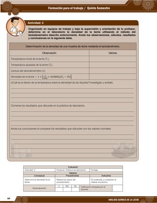 64
ANÁLISIS QUÍMICO DE LA LECHE
Evaluación
Actividad: 2 Producto: Práctica de laboratorio. Puntaje:
Saberes
Conceptual Procedimental Actitudinal
Determina la densidad de la
leche.
Realiza los pasos del
procedimiento.
Es ordenado y cuidadoso al
realizar la práctica.
Autoevaluación
C MC NC Calificación otorgada por el
docente
Organizado en equipos de trabajo y bajo la supervisión y orientación de tu profesor,
determina en el laboratorio la densidad de la leche utilizando el método del
lactodensímetro descrito anteriormente. Anota tus observaciones, cálculos, resultados
y conclusiones en la siguiente tabla.
Determinación de la densidad de una muestra de leche mediante el lactodensímetro.
Observación Valores
Temperatura inicial de la leche (T1)
Temperatura ajustada de la leche (T2)
Lectura del lactodensímetro (L)
Densidad de la leche = 1 +
𝐿
1000
+ 0.0002) 𝑇2 − 15)
¿Cuál es el efecto de la temperatura sobre la densidad de los líquidos? Investígalo y anótalo.
________________________________________________________________________________________________
________________________________________________________________________________________________
________________________________________________________________________________________________
________________________________________________________________________________________________
Comenta los resultados que obtuviste en la práctica de laboratorio.
________________________________________________________________________________________________
________________________________________________________________________________________________
________________________________________________________________________________________________
________________________________________________________________________________________________
Anota tus conclusiones al comparar los resultados que obtuviste con los valores normales:
________________________________________________________________________________________________
________________________________________________________________________________________________
________________________________________________________________________________________________
________________________________________________________________________________________________
________________________________________________________________________________________________
Actividad: 2
 