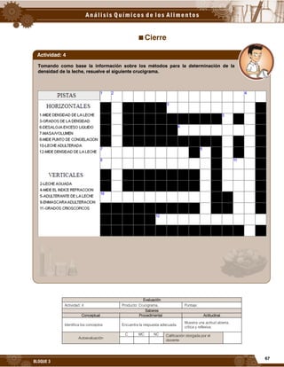 67
BLOQUE 3
Cierre
Evaluación
Actividad: 4 Producto: Crucigrama. Puntaje:
Saberes
Conceptual Procedimental Actitudinal
Identifica los conceptos Encuentra la respuesta adecuada.
Muestra una actitud abierta,
crítica y reflexiva.
Autoevaluación
C MC NC Calificación otorgada por el
docente
Tomando como base la información sobre los métodos para la determinación de la
densidad de la leche, resuelve el siguiente crucigrama.
Actividad: 4
 