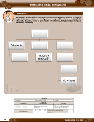 68
ANÁLISIS QUÍMICO DE LA LECHE
Evaluación
Actividad: 5 Producto: Mapa mental. Puntaje:
Saberes
Conceptual Procedimental Actitudinal
Identifica los conceptos.
Organiza y relaciona los
conceptos.
Cumple con puntualidad la
entrega de los trabajos.
Autoevaluación
C MC NC Calificación otorgada por el
docente
Con base en la información contenida en esta secuencia didáctica, completa el siguiente
mapa conceptual considerando los siguientes conceptos: Picnómetro, crioscopía, leche
adulterada, densidad, punto de congelación, refractometría, lactodensímetro, índice de
refracción y lactometría.
Actividad: 5
 
