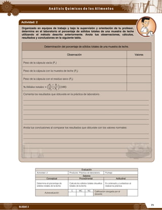 71
BLOQUE 3
Evaluación
Actividad: 2 Producto: Práctica de laboratorio. Puntaje:
Saberes
Conceptual Procedimental Actitudinal
Determina el porcentaje de
sólidos totales de la leche.
Calcula los sólidos totales disueltos
totales de la leche.
Es ordenado y cuidadoso al
realizar la práctica.
Autoevaluación
C MC NC Calificación otorgada por el
docente
Organizado en equipos de trabajo y bajo la supervisión y orientación de tu profesor,
determina en el laboratorio el porcentaje de sólidos totales de una muestra de leche
utilizando el método descrito anteriormente. Anota tus observaciones, cálculos,
resultados y conclusiones en la siguiente tabla.
Determinación del porcentaje de sólidos totales de una muestra de leche.
Observación Valores
Peso de la cápsula vacía (P1)
Peso de la cápsula con la muestra de leche (P2)
Peso de la cápsula con el residuo seco (P3)
𝑆 𝑙𝑖𝑑𝑜𝑠 𝑡𝑜𝑡𝑎𝑙𝑒𝑠 (
𝑃 − 𝑃1
𝑃2 − 𝑃1
) 100)
Comenta los resultados que obtuviste en la práctica de laboratorio.
_______________________________________________________________________________________________
_______________________________________________________________________________________________
_______________________________________________________________________________________________
_______________________________________________________________________________________________
_______________________________________________________________________________________________
_______________________________________________________________________________________________
Anota tus conclusiones al comparar los resultados que obtuviste con los valores normales:
_______________________________________________________________________________________________
_______________________________________________________________________________________________
_______________________________________________________________________________________________
_______________________________________________________________________________________________
_______________________________________________________________________________________________
Actividad: 2
 