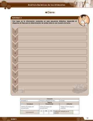 77
BLOQUE 3
Cierre
Evaluación
Actividad: 3 Producto: Diagrama de flujo. Puntaje:
Saberes
Conceptual Procedimental Actitudinal
Identifica las etapas del
procedimiento
Ordena las etapas del
procedimiento
Trabaja en forma segura y
ordenada
Autoevaluación
C MC NC Calificación otorgada por el
docente
Con base en la información contenida en esta secuencia didáctica, desarrolla el
diagrama de flujo para la determinación de acidez total en una muestra de leche.
Actividad: 3
 