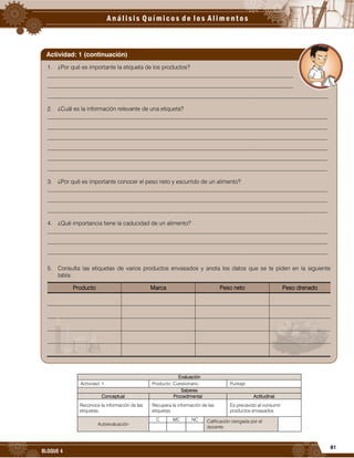 81
BLOQUE 4
Evaluación
Actividad: 1 Producto: Cuestionario. Puntaje:
Saberes
Conceptual Procedimental Actitudinal
Reconoce la información de las
etiquetas.
Recupera la información de las
etiquetas.
Es precavido al consumir
productos envasados.
Autoevaluación
C MC NC Calificación otorgada por el
docente
1. ¿Por qué es importante la etiqueta de los productos?
_____________________________________________________________________________________
_____________________________________________________________________________________
_________________________________________________________________________________________________
2. ¿Cuál es la información relevante de una etiqueta?
_________________________________________________________________________________________________
_________________________________________________________________________________________________
_________________________________________________________________________________________________
_________________________________________________________________________________________________
_________________________________________________________________________________________________
_________________________________________________________________________________________________
3. ¿Por qué es importante conocer el peso neto y escurrido de un alimento?
_________________________________________________________________________________________________
_________________________________________________________________________________________________
_________________________________________________________________________________________________
4. ¿Qué importancia tiene la caducidad de un alimento?
_________________________________________________________________________________________________
_________________________________________________________________________________________________
_________________________________________________________________________________________________
5. Consulta las etiquetas de varios productos envasados y anota los datos que se te piden en la siguiente
tabla:
Producto Marca Peso neto Peso drenado
Actividad: 1 (continuación)
 