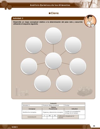 85
BLOQUE 4
Cierre
Evaluación
Actividad: 3 Producto: Mapa conceptual. Puntaje:
Saberes
Conceptual Procedimental Actitudinal
Identifica los conceptos. Organiza y relaciona los conceptos.
Cumple con puntualidad la
entrega de los trabajos.
Autoevaluación
C MC NC Calificación otorgada por el
docente
Desarrolla un mapa conceptual relativo a la determinación del peso neto y escurrido
utilizando el esquema siguiente.
Actividad: 3
 