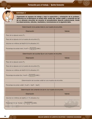 90
ANÁLISIS QUÍMICOS DE ALIMENTOS ENCURTIDOS Y CONSERVAS AZUCARADAS
Organizado en equipos de trabajo y bajo la supervisión y orientación de tu profesor,
determina en el laboratorio la acidez total, acidez fija, acidez volátil y contenido de sal
de un alimento encurtido de acuerdo al procedimiento descrito anteriormente. Anota
tus observaciones, cálculos, resultados y conclusiones en la siguiente tabla.
Determinación de la acidez total en una muestra de encurtido.
Observación Valores
Peso de la cápsula vacía (P1)
Peso de la cápsula con la muestra de encurtido (P2)
Volumen en mililitros de NaOH 0.5 N utilizados (V1)
Porcentaje de acidez total { 𝐴𝑇 [
(𝑉 )( )
(𝑃 𝑃 )
] ( ) }
Determinación de la acidez fija en una muestra de encurtido.
Observación Valores
Peso de la cápsula vacía (P1)
Peso de la cápsula con la muestra de encurtido (P2)
Volumen en mililitros de NaOH 0.5 N utilizados (V1)
Porcentaje de acidez fija { 𝐴𝐹 [
(𝑉 )( )
(𝑃 𝑃 )
] ( ) }
Determinación de la acidez volátil en una muestra de encurtido.
Porcentaje de acidez volátil { 𝐴𝑉 𝐴𝑇 𝐴𝐹}
Determinación del contenido de sal en una muestra de encurtido.
Observación Valores
Volumen en mililitros de AgNO3 0.1 N utilizados (V2)
Porcentaje de sal { 𝑆𝑎𝑙 [
(𝑉 )( )
𝑃 𝑃
] ( )}
Actividad: 2
 