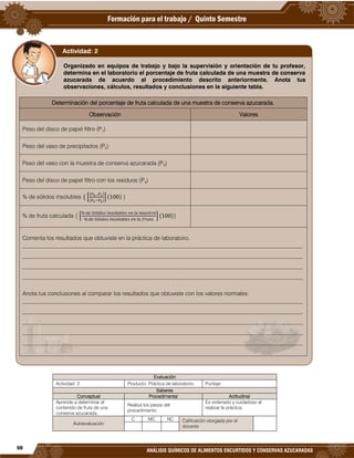 98
ANÁLISIS QUÍMICOS DE ALIMENTOS ENCURTIDOS Y CONSERVAS AZUCARADAS
Evaluación
Actividad: 2 Producto: Práctica de laboratorio. Puntaje:
Saberes
Conceptual Procedimental Actitudinal
Aprende a determinar el
contenido de fruta de una
conserva azucarada.
Realiza los pasos del
procedimiento.
Es ordenado y cuidadoso al
realizar la práctica.
Autoevaluación
C MC NC Calificación otorgada por el
docente
Organizado en equipos de trabajo y bajo la supervisión y orientación de tu profesor,
determina en el laboratorio el porcentaje de fruta calculada de una muestra de conserva
azucarada de acuerdo al procedimiento descrito anteriormente. Anota tus
observaciones, cálculos, resultados y conclusiones en la siguiente tabla.
Determinación del porcentaje de fruta calculada de una muestra de conserva azucarada.
Observación Valores
Peso del disco de papel filtro (P1)
Peso del vaso de precipitados (P2)
Peso del vaso con la muestra de conserva azucarada (P3)
Peso del disco de papel filtro con los residuos (P4)
% de sólidos insolubles { [
(𝑃 𝑃 )
(𝑃 𝑃 )
] ( ) }
% de fruta calculada { [
𝑑𝑒 𝑆 𝑙𝑖𝑑𝑜𝑠 𝑖𝑛𝑠𝑜𝑙𝑢𝑏𝑙𝑒𝑠 𝑒𝑛 𝑙𝑎 𝑚𝑢𝑒𝑠𝑡𝑟𝑎
𝑑𝑒 𝑆 𝑙𝑖𝑑𝑜𝑠 𝑖𝑛𝑠𝑜𝑙𝑢𝑏𝑙𝑒𝑠 𝑒𝑛 𝑙𝑎 𝑓𝑟𝑢𝑡𝑎
] ( )}
Comenta los resultados que obtuviste en la práctica de laboratorio.
_________________________________________________________________________________________________
_________________________________________________________________________________________________
_________________________________________________________________________________________________
_________________________________________________________________________________________________
Anota tus conclusiones al comparar los resultados que obtuviste con los valores normales:
_________________________________________________________________________________________________
_________________________________________________________________________________________________
_________________________________________________________________________________________________
_________________________________________________________________________________________________
_________________________________________________________________________________________________
Actividad: 2
 