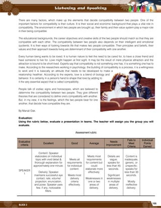 105
BLOCK 2
There are many factors, which make up the elements that decide compatibility between two people. One of the
important factors for compatibility is their culture. It is their social and economic background that plays a vital role in
compatibility. The environment in which two people are brought up, their family and their value system play a major role
in their being compatible.
The educational backgrounds, the career objectives and creative skills of the two people should match so that they are
compatible with each other. The compatibility between two people also depends on their intelligent and emotional
quotients. It is their ways of looking towards life that makes two people compatible. Their principles and beliefs, their
values and their approach towards living are determinant of their compatibility with one another.
Every human being wants to be loved. It is human nature to feel the need to be cared for, to have a close friend and
have someone to live for. Love might happen at first sight. It may be the result of mere physical attraction and the
attraction is bound to be short-lived. Experts say that compatibility is not something one has; it is something one has to
make. According to the researchers working in psychology, the building of compatibility is a process, it is a willingness
to work and it is basically an attitude that needs to be developed to make a
relationship healthier. According to the experts, love is a blend of biology and
behavior. It is certainly in a person's hand to shape that love by adding to
it the very essential aspect that is called compatibility.
People talk of zodiac signs and horoscopes, which are believed to
determine the compatibility between two people. They give different
theories that are considered to define one's compatibility with another.
But, in my view, it is the feelings, which the two people bear for one
another, that decide how compatible they are.
By Manali Oak.
Evaluation:
Using the rubric below, evaluate a presentation in teams. The teacher will assign you the group you will
evaluate.
Assessment rubric
Evaluative
criteria
Excellent Good Average
Needs
Improvement
Fails to
Meet
Criteria
Individual
Points
Earned
SPEAKER
1
Content: Speaker
elaborates on individual
topic with vivid detail &
thorough explanation for
approximately one minute.
Delivery: Speaker
maintains successful eye
contact, rate, volume/
projection, enunciation,
and poise. Speaker uses
few, if any, noticeable
fillers.
Meets all
requirements
for individual
content.
Meets most
delivery
criteria
effectively.
Meets most
requirements
for content but
could
elaborate more
effectively.
Weaknesses in
one or two
areas of
delivery.
Details are
vague;
speaks for
less than 45
seconds.
Significant
weaknesses
in multiple
areas of
delivery.
Content is
inadequate,
generic, or
unspecific;
speaks for
less than 30
seconds.
Mostly
ineffective
delivery.
 