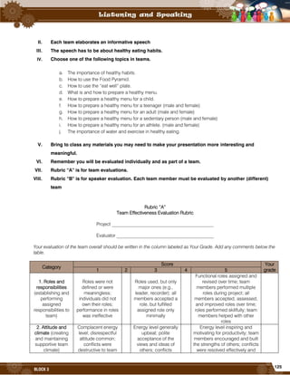 125
BLOCK 3
II. Each team elaborates an informative speech
III. The speech has to be about healthy eating habits.
IV. Choose one of the following topics in teams.
a. The importance of healthy habits.
b. How to use the Food Pyramid.
c. How to use the “eat well” plate.
d. What is and how to prepare a healthy menu.
e. How to prepare a healthy menu for a child.
f. How to prepare a healthy menu for a teenager (male and female)
g. How to prepare a healthy menu for an adult (male and female)
h. How to prepare a healthy menu for a sedentary person (male and female)
i. How to prepare a healthy menu for an athlete. (male and female)
j. The importance of water and exercise in healthy eating.
V. Bring to class any materials you may need to make your presentation more interesting and
meaningful.
VI. Remember you will be evaluated individually and as part of a team.
VII. Rubric “A” is for team evaluations.
VIII. Rubric “B” is for speaker evaluation. Each team member must be evaluated by another (different)
team
Rubric “A”
Team Effectiveness Evaluation Rubric
Project ___________________________________________
Evaluator _________________________________________
Your evaluation of the team overall should be written in the column labeled as Your Grade. Add any comments below the
table.
Category
Score Your
grade1 2 3 4 5
1. Roles and
responsibilities
(establishing and
performing
assigned
responsibilities to
team)
Roles were not
defined or were
meaningless;
individuals did not
own their roles;
performance in roles
was ineffective
Roles used, but only
major ones (e.g.,
leader, recorder); all
members accepted a
role, but fulfilled
assigned role only
minimally
Functional roles assigned and
revised over time; team
members performed multiple
roles during project; all
members accepted, assessed,
and improved roles over time;
roles performed skillfully; team
members helped with other
roles
2. Attitude and
climate (creating
and maintaining
supportive team
climate)
Complacent energy
level; disrespectful
attitude common;
conflicts were
destructive to team
Energy level generally
upbeat; polite
acceptance of the
views and ideas of
others; conflicts
Energy level inspiring and
motivating for productivity; team
members encouraged and built
the strengths of others; conflicts
were resolved effectively and
 