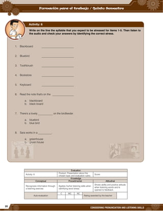 20
CONSIDERING PRONUNCIATION AND LISTENING SKILLS
Evaluation
Activity: 6
Product: Presentation about the
chosen topic and evaluation rubric.
Score:
Knowledge
Conceptual Procedimental Attitudinal
Recognizes information through
a listening exercise.
Applies his/her listening skills when
identifying word stress.
Shows ability and positive attitude
when listening words and Is
opened to feedback.
Auto-evaluation
C MC NC
Rating awarded by the teacher
Write on the line the syllable that you expect to be stressed for items 1-5. Then listen to
the audio and check your answers by identifying the correct stress.
1. Blackboard ________________________
2. Bluebird ________________________
3. Toothbrush ________________________
4. Bookstore ________________________
5. Keyboard ________________________
6. Read the note that's on the ________________
a. blackboard
b. black board
7. There's a lovely ___________ on the birdfeeder.
a. bluebird
b. blue bird
8. Sara works in a __________.
a. greenhouse
b. green house
Activity: 6
 