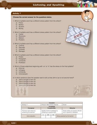 21
BLOCK 1
Evaluation
Activity: 7 Product: Word stress exercise. Score:
Knowledge
Conceptual Procedimental Attitudinal
Practices word stress by
answering the exercise
Applies his/her knowledge by
answering a questionnaire.
Shows ability and positive attitude
and is opened to feedback.
Auto-evaluation
C MC NC
Rating awarded by the teacher
Choose the correct answer for the questions below.
1. Which 2-syllable word has a different stress pattern from the others?
a) Police.
b) Mother.
c) Student.
d) Money.
2. Which 2-syllable word has a different stress pattern from the others?
a) Career.
b) Shampoo.
c) Balloon.
d) Problem.
3. Which 3-syllable word has a different stress pattern from the others?
a) Cinema.
b) Saturday.
c) Umbrela.
d) Manager.
4. Which 3-syllable word has a different stress pattern from the others?
a) Potato.
b) Paragraph.
c) Computer.
d) Professor.
5. Which of these adjectives beginning with ‘un’ or ‘in’ has the stress on the final syllable?
a) Informal.
b) Unhappy.
c) Unfriendly.
d) Unemployed.
6. In which sentence does the speaker want to tell us that John’s car is not second hand?
a) John’s bought a new car.
b) John’s bought a new car.
c) John’s bought a new car.
d) John’s bought a new car.
Activity: 7
 