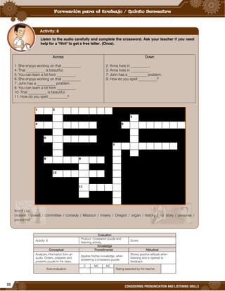 22
CONSIDERING PRONUNCIATION AND LISTENING SKILLS
Evaluation
Activity: 8
Product: Crossword puzzle and
listening activity.
Score:
Knowledge
Conceptual Procedimental Attitudinal
Analyzes information from an
audio. Orders, prepares and
presents puzzle to the class.
Applies his/her knowledge, when
answering a crossword puzzle.
Shows positive attitude when
listening and is opened to
feedback.
Auto-evaluation
C MC NC
Rating awarded by the teacher
Listen to the audio carefully and complete the crossword. Ask your teacher if you need
help for a "Hint" to get a free letter. (Once).
Across
1: She enjoys working on that __________.
4: That __________ is beautiful.
5: You can learn a lot from __________.
6: She enjoys working on that __________.
7: John has a __________ problem.
8: You can learn a lot from __________.
10: That __________ is beautiful.
11: How do you spell __________?
Down
2: Anna lives in __________.
3: Anna lives in __________.
7: John has a __________ problem.
9: How do you spell __________?
Word List:
dessert / desert / committee / comedy / Missouri / misery / Oregon / organ / history / his story / personal /
personnel
Activity: 8
 