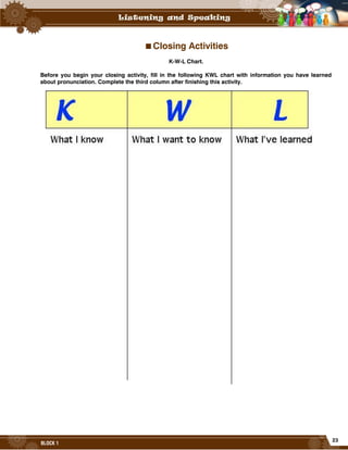 23
BLOCK 1
Closing Activities
K-W-L Chart.
Before you begin your closing activity, fill in the following KWL chart with information you have learned
about pronunciation. Complete the third column after finishing this activity.
 