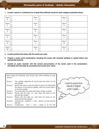 26
CONSIDERING PRONUNCIATION AND LISTENING SKILLS
1. In pairs, search in a dictionary for at least three different words for each category presented above.
Silent
B
1.
2.
3.
Silent
H
1.
2.
3
Silent
P
1.
2.
3
Silent
C
1.
2.
3
Silent
H
1.
2.
3
Silent
S
1.
2.
3
Silent
D
1.
2.
3
Silent
H
1.
2.
3
Silent
T
1.
2.
3
Silent
E
1.
2.
3
Silent
K
1.
2.
3
Silent
U
1.
2.
3
Silent
G
1.
2.
3
Silent
L
1.
2.
3
Silent
W
1.
2.
3
Silent
GH
1.
2.
3
Silent
N
1.
2.
3
Silent
B
1.
2.
3
2. In pairs practice the stress with the words you used.
3. Prepare a power point presentation including the words with stressed syllables in capital letters and
appropriate pictures.
4. Include an audio recorder with the correct pronunciation of the words used in the presentation.
(Complete this final step by yourselves and record your voice).
Don’t forget the following word stress rules when working on your
product.
Group 1: Two syllable adjectives & nouns have the stress on the
first syllable.
Group 2: Words that can be used as verbs & nouns: the verbs take
the stress on the second syllable, while the nouns take it
on the first syllable.
Group 3: The suffix takes the stress with these 'foreign' suffixes.
Group 4: Words with the suffix '-ic', '-tion' have the stress on the
penultimate syllable.
Group 5: Words with the suffix '-ty', -phy' have the stress on the
ante-penultimate syllable.
Group 6: Compounds - adjective + noun - stress is on the second
element.
Group 7: Compounds - noun + noun - stress is on the first
element.
 
