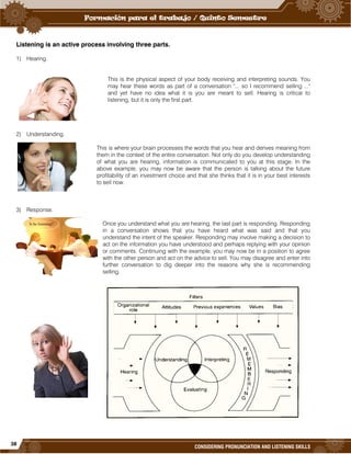 38
CONSIDERING PRONUNCIATION AND LISTENING SKILLS
Listening is an active process involving three parts.
1) Hearing.
This is the physical aspect of your body receiving and interpreting sounds. You
may hear these words as part of a conversation "... so I recommend selling ..."
and yet have no idea what it is you are meant to sell. Hearing is critical to
listening, but it is only the first part.
2) Understanding.
This is where your brain processes the words that you hear and derives meaning from
them in the context of the entire conversation. Not only do you develop understanding
of what you are hearing, information is communicated to you at this stage. In the
above example, you may now be aware that the person is talking about the future
profitability of an investment choice and that she thinks that it is in your best interests
to sell now.
3) Response.
Once you understand what you are hearing, the last part is responding. Responding
in a conversation shows that you have heard what was said and that you
understand the intent of the speaker. Responding may involve making a decision to
act on the information you have understood and perhaps replying with your opinion
or comments. Continuing with the example, you may now be in a position to agree
with the other person and act on the advice to sell. You may disagree and enter into
further conversation to dig deeper into the reasons why she is recommending
selling.
 