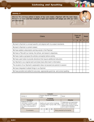 43
BLOCK 1
Criteria
Does not
Meet
Meets
1 2 3 4 5
My team’s flipchart is concept specific and aligned with my subject standards.
My team’s flipchart is content related.
We have added a description and key words in the Flipchart
We have a Title with our names, the school, and lesson’s objectives.
We have made a synopsis the articles concept(s) before activity.
We have used notes to provide directions that require additional instruction.
Our flipchart is our original work and does have other team’s information.
The duration of our flipchart’s explanation does not exceed one period or session.
We have integrated multiple things in our flipchart.
We have proofed and edited for accuracy, appropriate grammar, and correct spelling.
Evaluation
Activity: 6
Product: Flipchart and evaluation
rubric.
Score:
Knowledge
Conceptual Procedimental Attitudinal
Analyzes and orders
information to present it orally
to class. Prepares in teams a
flip chart to be presented in
class.
Applies and uses his/her knowledge
to present ideas in group orally, using
a flipchart.
Collaborates and appreciates
team’s work. Shows positive
attitude when working in group
and is open to feedback.
Co-evaluation
C MC NC
Rating awarded by the teacher
Discuss the previous article in teams of four and create a flipchart with the main ideas.
Present it to class and then evaluate a team your teacher will assign you with the rubric
provided below.
Activity: 6
 