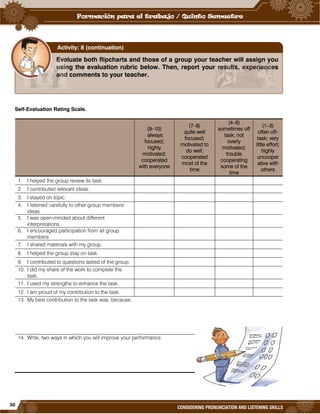 50
CONSIDERING PRONUNCIATION AND LISTENING SKILLS
Self-Evaluation Rating Scale.
(9–10)
always
focused;
highly
motivated;
cooperated
with everyone
(7–8)
quite well
focused;
motivated to
do well;
cooperated
most of the
time
(4–6)
sometimes off
task; not
overly
motivated;
trouble
cooperating
some of the
time
(1–3)
often off-
task; very
little effort;
highly
uncooper
ative with
others
1. I helped the group review its task.
2. I contributed relevant ideas.
3. I stayed on topic.
4. I listened carefully to other group members’
ideas.
5. I was open-minded about different
interpretations.
6. I encouraged participation from all group
members.
7. I shared materials with my group.
8. I helped the group stay on task.
9. I contributed to questions asked of the group.
10. I did my share of the work to complete the
task.
11. I used my strengths to enhance the task.
12. I am proud of my contribution to the task.
13. My best contribution to the task was, because.
14. Write, two ways in which you will improve your performance.
Evaluate both flipcharts and those of a group your teacher will assign you
using the evaluation rubric below. Then, report your results, experiences
and comments to your teacher.
Activity: 8 (continuation)
 