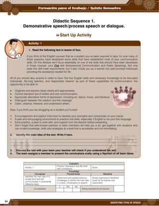 54
IDENTIFYING TYPES OF SPEECH
Didactic Sequence 1.
Demonstrative speech/process speech or dialogue.
Start Up Activity
Evaluation
Activity: 1
Product: Discussion and flip chart
with conclusions.
Score:
Knowledge
Conceptual Procedimental Attitudinal
Identifies the main idea in a
simple short text and
communicates it consistently
following steps.
Determines and applies previous
knowledge to identify the main idea
in a texts, conversation or speech.
Shows openness to feedback
made by the teacher and
classmates.
Co-evaluation
C MC NC
Rating awarded by the teacher
1. Read the following text in teams of four.
If you think of the English courses that as a student you’ve been required to take, for sure many of
those sessions have developed some skills that have established most of your communication
skills. On this Module we’ll focus essentially on one of the skills that should have been developed
in those courses: your Oral skill (Interpersonal Communication and Public Speaking). Not only
does this skill meet requirements, but it also molds you as a learner into well-rounded individuals
providing the assistance needed for life.
All of you should also acquire in order to have "the four English skills and necessary knowledge to be educated
individuals, life-long learners, and responsible citizens" as part of these capabilities for communication, the
opportunity to be able to:
 Organize and express ideas clearly and appropriately.
 Control standard use of written and oral communication.
 Appreciate alternative forms of expression, including art, dance, music, and literature.
 Distinguish between the medium and the message.
 Listen, observe, interpret, and understand others.
Now, if you think you are struggling as a student you’ll need:
• Encouragement and explicit instruction to develop your strengths and concentrate on your needs.
• A safe and encouraging environment to practice oral skills, especially if English is not your first language.
• Extra practice, a peer to work with, and support from the teacher before presenting.
• Don’t forget that well-chosen partners or team members will help you a lot; get together with students who
can model knowledge, skills and strategies at a level that is accessible and not intimidating.
2. Identify the main idea of the text. Write it here.
__________________________________________________________________________________________________
__________________________________________________________________________________________________
__________________________________________________________________________________________________
3. Discuss the text with your team your teacher will check if you understood the text.
4. The team assigns a member to present the conclusions orally using a flipchart of all team ideas.
Activity: 1
 