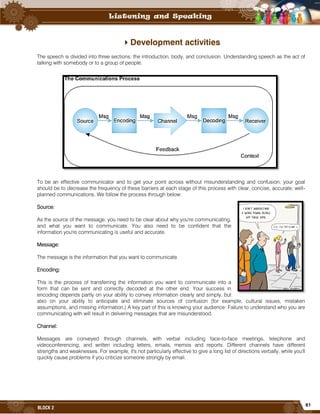 61
BLOCK 2
Development activities
The speech is divided into three sections: the introduction, body, and conclusion. Understanding speech as the act of
talking with somebody or to a group of people.
To be an effective communicator and to get your point across without misunderstanding and confusion, your goal
should be to decrease the frequency of these barriers at each stage of this process with clear, concise, accurate, well-
planned communications. We follow the process through below:
Source:
As the source of the message, you need to be clear about why you're communicating,
and what you want to communicate. You also need to be confident that the
information you're communicating is useful and accurate.
Message:
The message is the information that you want to communicate.
Encoding:
This is the process of transferring the information you want to communicate into a
form that can be sent and correctly decoded at the other end. Your success in
encoding depends partly on your ability to convey information clearly and simply, but
also on your ability to anticipate and eliminate sources of confusion (for example, cultural issues, mistaken
assumptions, and missing information.) A key part of this is knowing your audience: Failure to understand who you are
communicating with will result in delivering messages that are misunderstood.
Channel:
Messages are conveyed through channels, with verbal including face-to-face meetings, telephone and
videoconferencing; and written including letters, emails, memos and reports. Different channels have different
strengths and weaknesses. For example, it's not particularly effective to give a long list of directions verbally, while you'll
quickly cause problems if you criticize someone strongly by email.
 