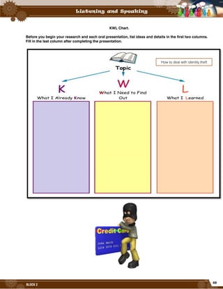 69
BLOCK 2
KWL Chart.
Before you begin your research and each oral presentation, list ideas and details in the first two columns.
Fill in the last column after completing the presentation.
How to deal with identity theft
 