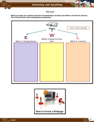 71
BLOCK 2
KWL Chart.
Before you begin your research and each oral presentation, list ideas and details in the first two columns.
Fill in the last column after completing the presentation.
How to create a webpage
 