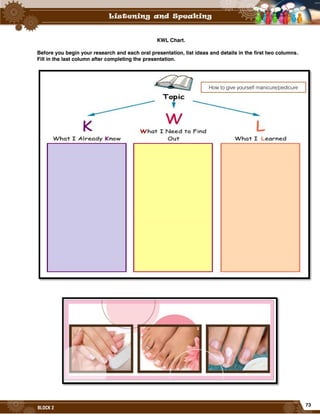 73
BLOCK 2
KWL Chart.
Before you begin your research and each oral presentation, list ideas and details in the first two columns.
Fill in the last column after completing the presentation.
How to give yourself manicure/pedicure
 